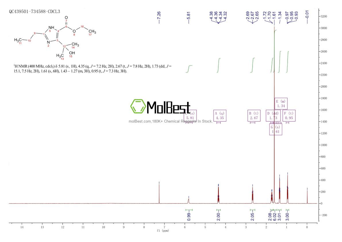 Physical sample testing spectrum (NMR) of 144689-93-0