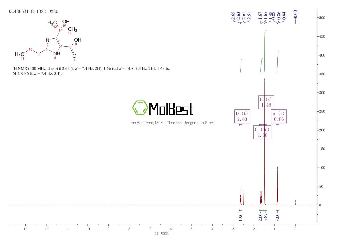 Physical sample testing spectrum (NMR) of 144690-04-0