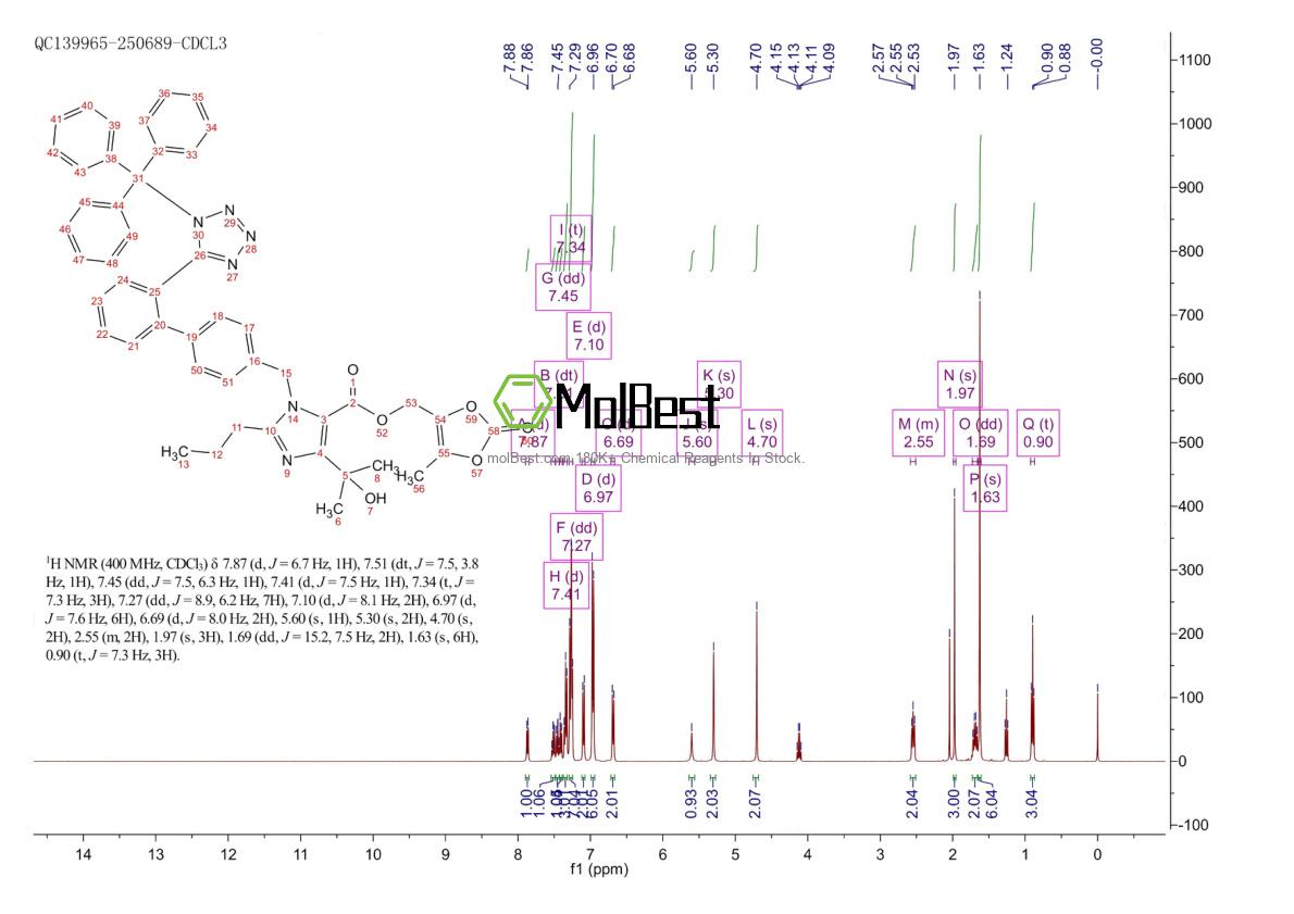 Physical sample testing spectrum (NMR) of 144690-92-6