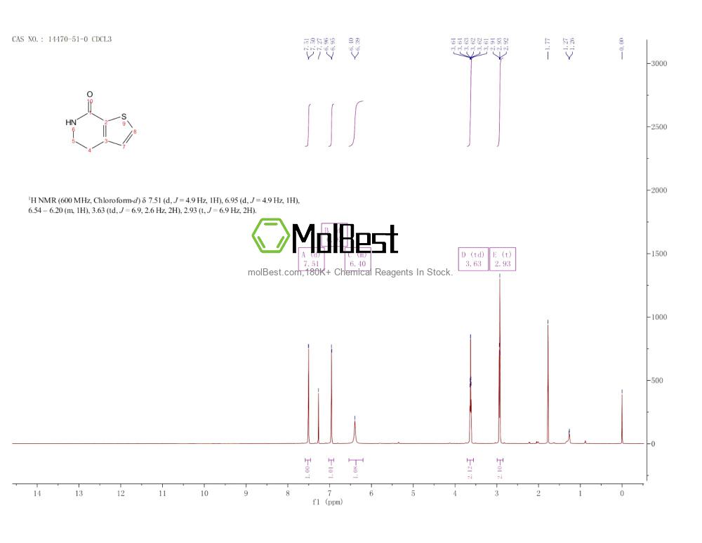 Physical sample testing spectrum (NMR) of 14470-51-0