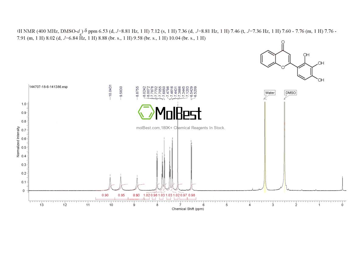 Physical sample testing spectrum (NMR) of 144707-18-6