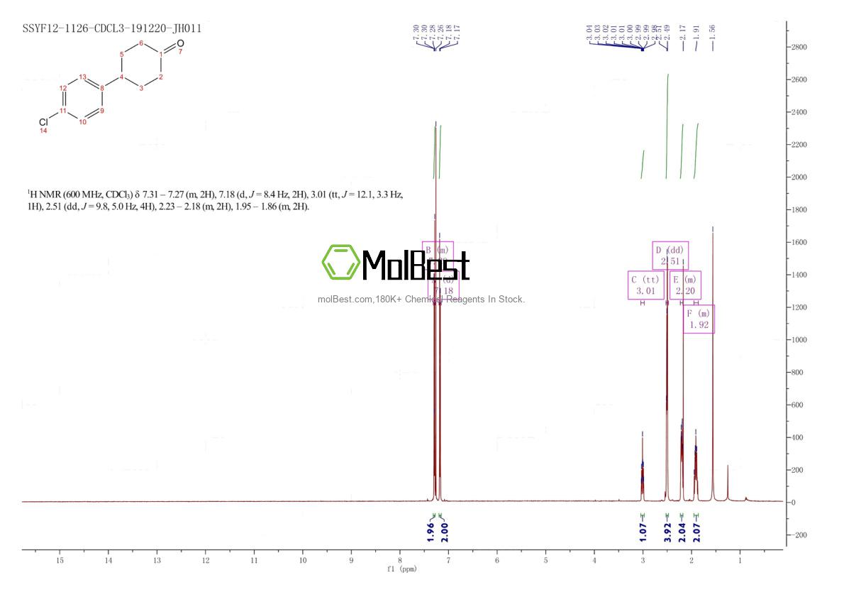 Physical sample testing spectrum (NMR) of 14472-80-1