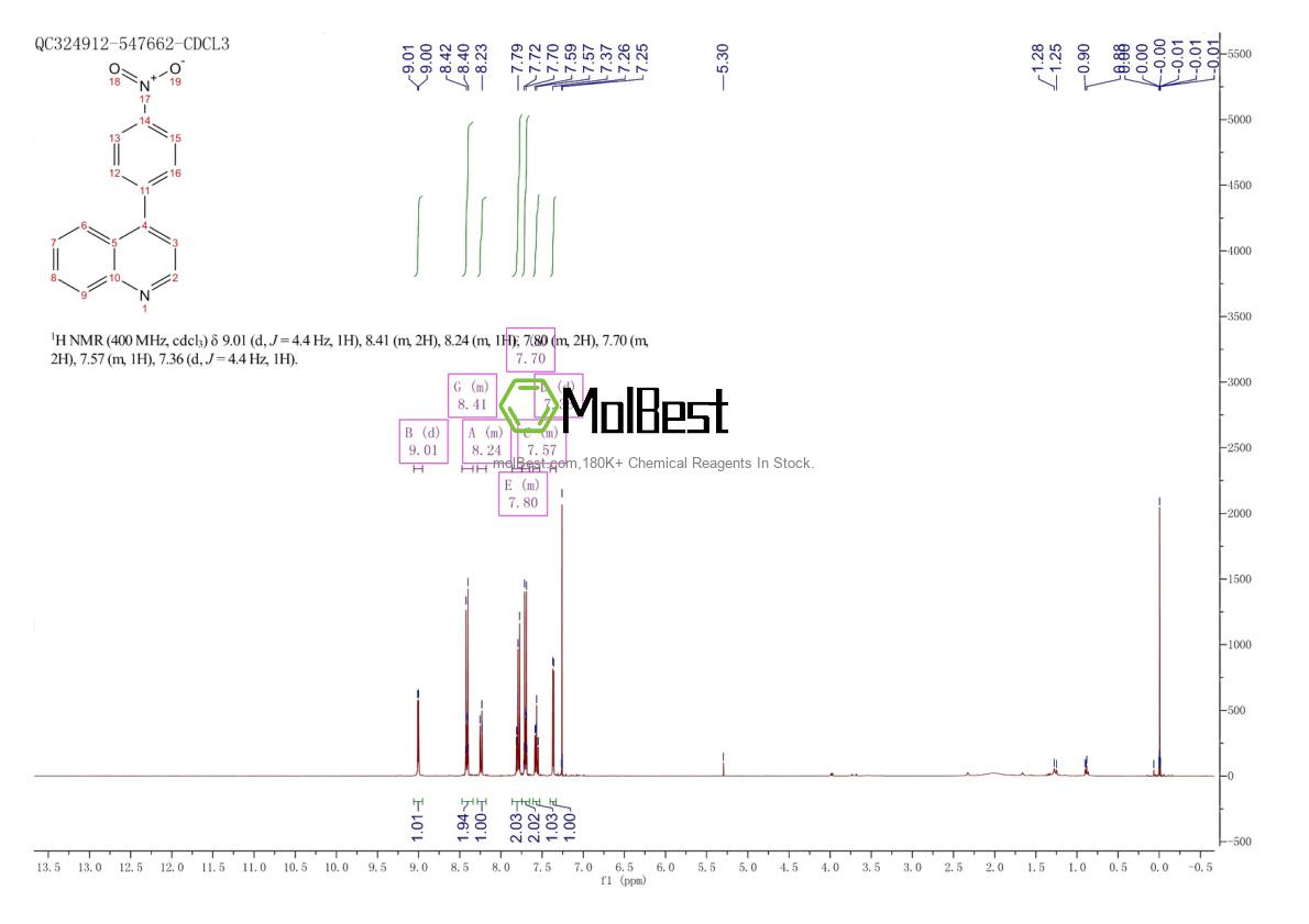 Physical sample testing spectrum (NMR) of 1447234-78-7