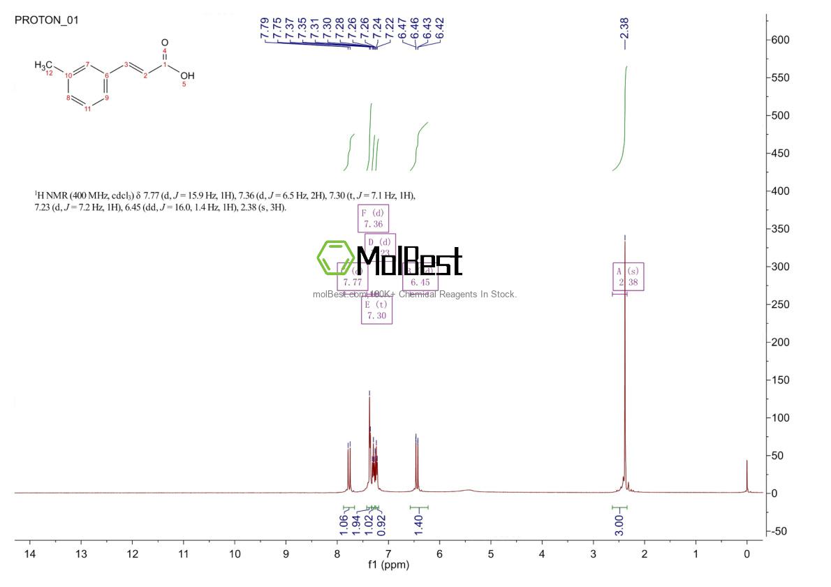 Physical sample testing spectrum (NMR) of 14473-89-3