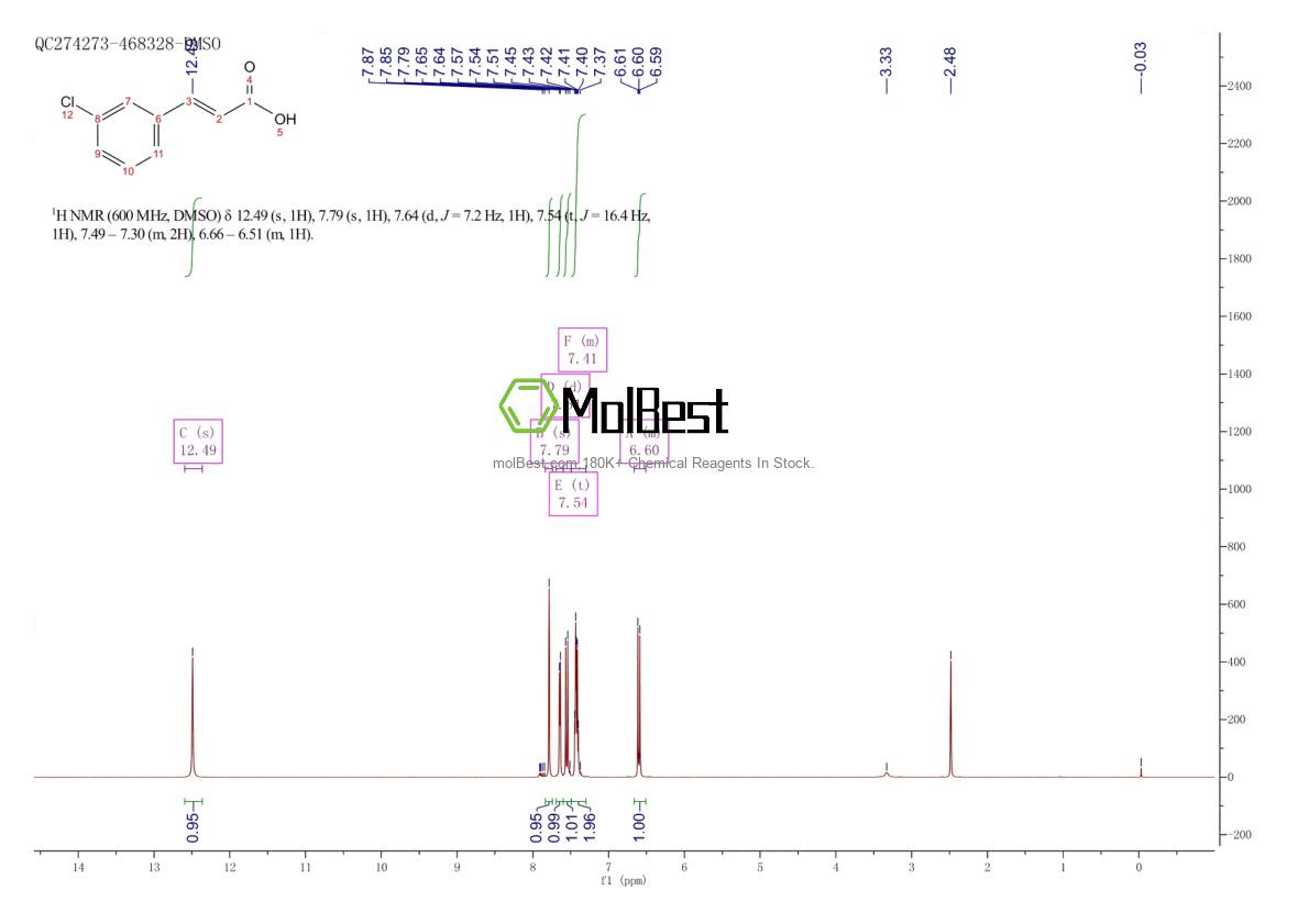 Physical sample testing spectrum (NMR) of 14473-90-6