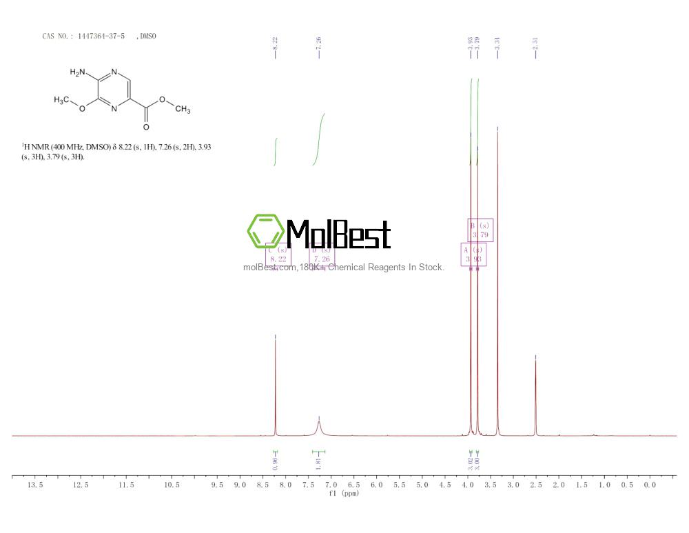 Physical sample testing spectrum (NMR) of 1447364-37-5