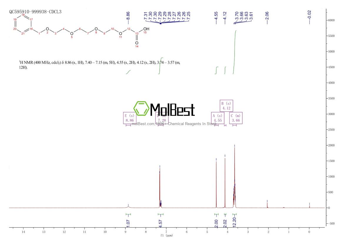 Physical sample testing spectrum (NMR) of 144751-75-7