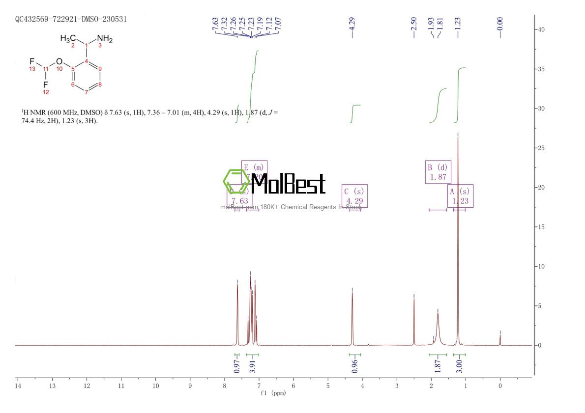 Physical sample testing spectrum (NMR) of 144759-10-4