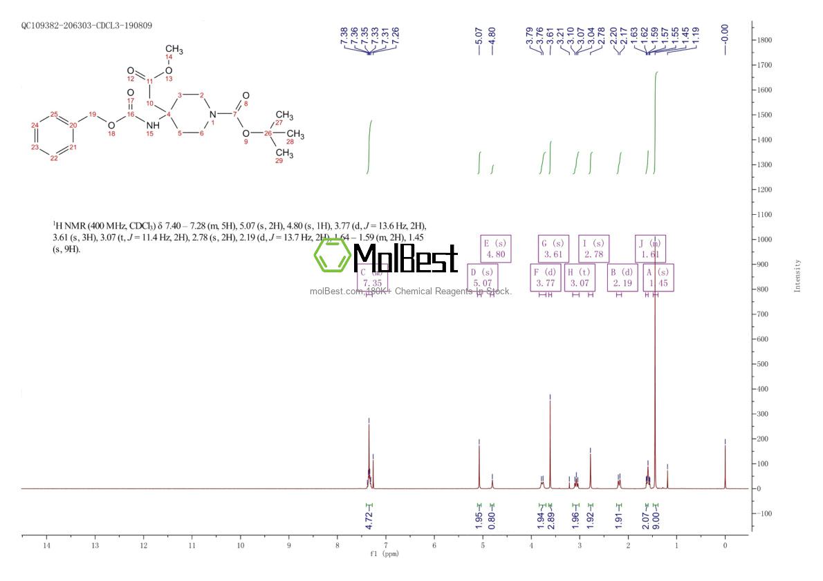 1447606-52-1 fiziksel numune test spektrumu (NMR)