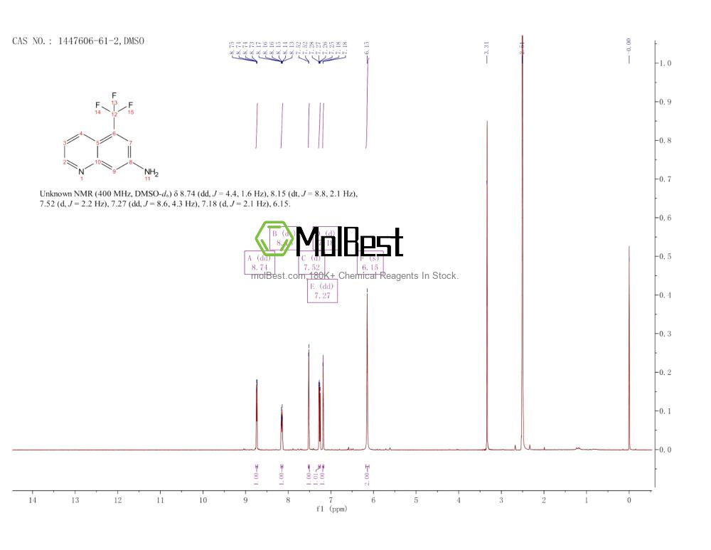 Physical sample testing spectrum (NMR) of 1447606-61-2