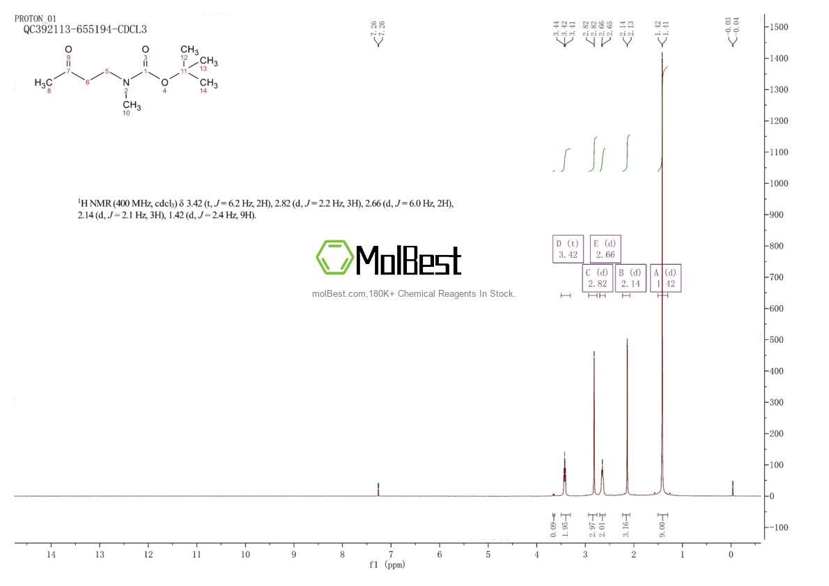 1447607-14-8 fiziksel numune test spektrumu (NMR)