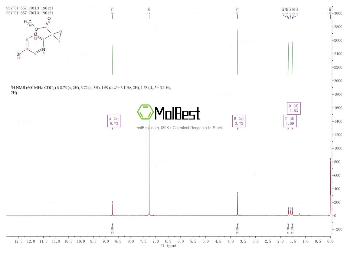 Spektrum pengujian sampel fisik (NMR) 1447607-69-3
