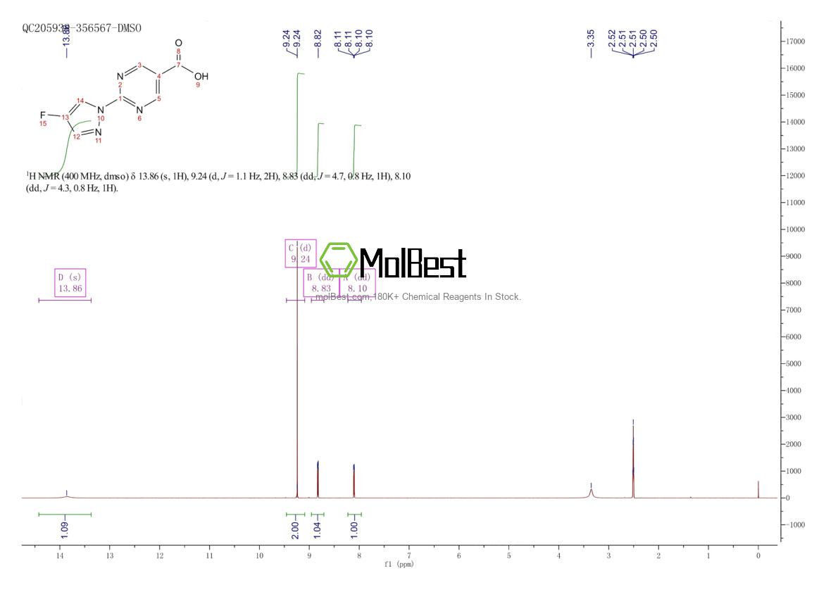 Spektrum pengujian sampel fisik (NMR) 1447607-77-3