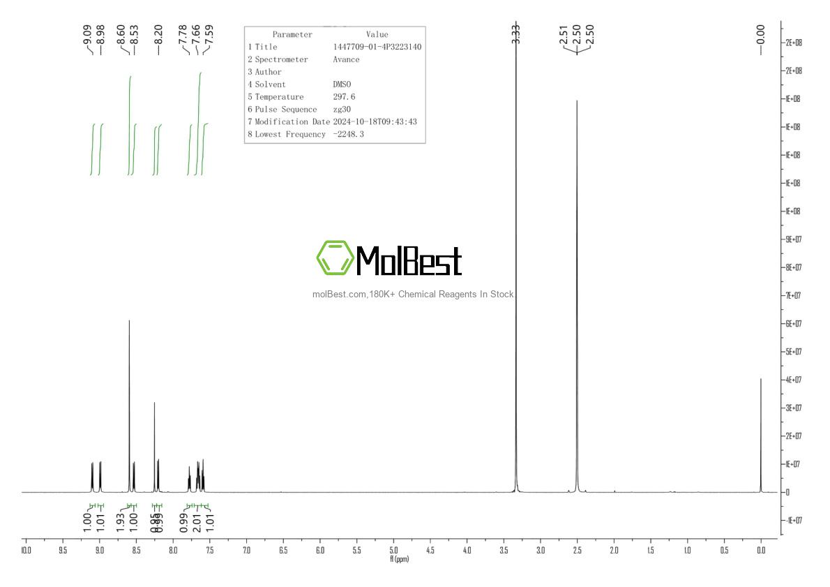 Spektrum pengujian sampel fisik (NMR) 1447709-01-4