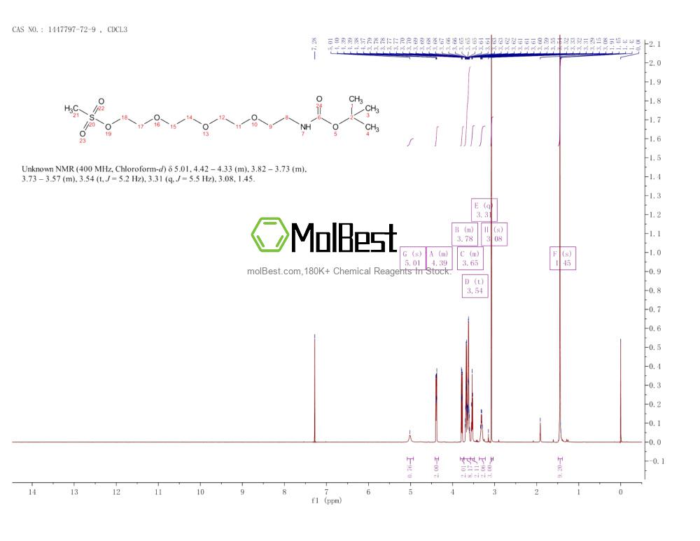 Spektrum pengujian sampel fisik (NMR) 1447797-72-9