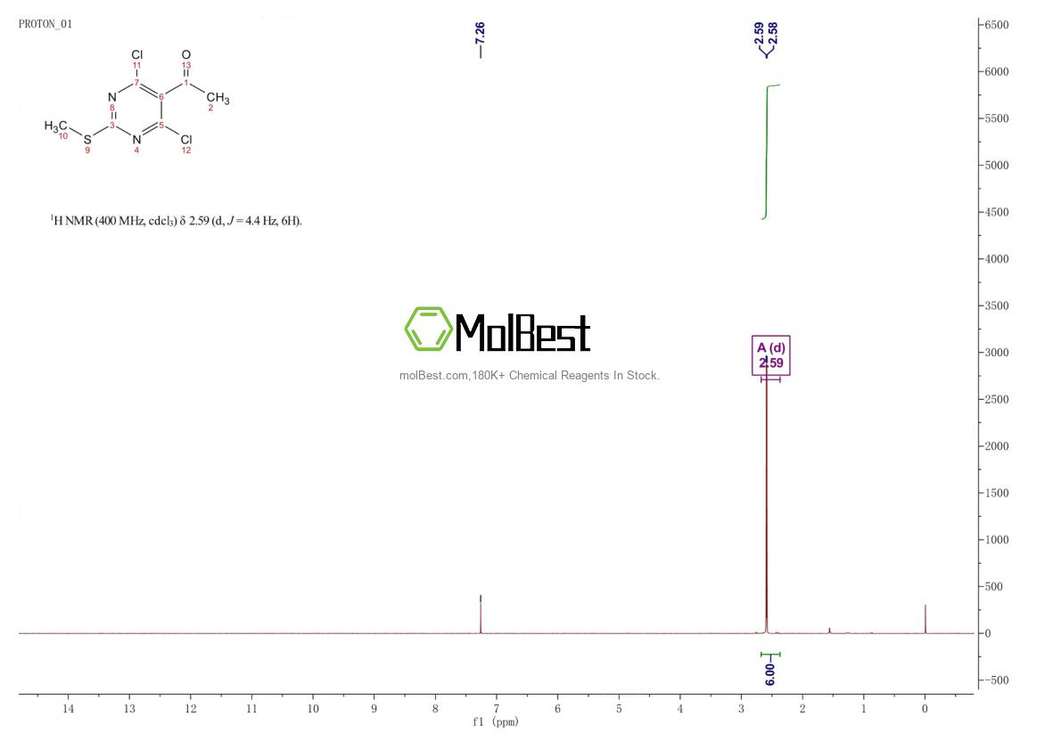1447839-64-6 fiziksel numune test spektrumu (NMR)