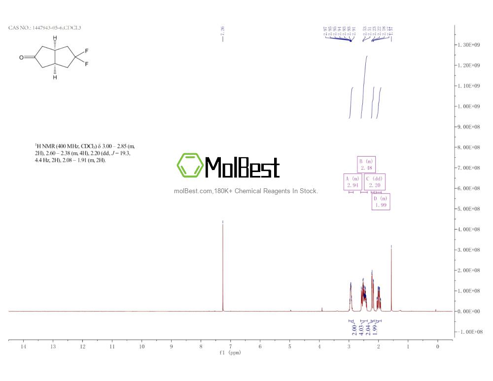 Physical sample testing spectrum (NMR) of 1447943-05-6
