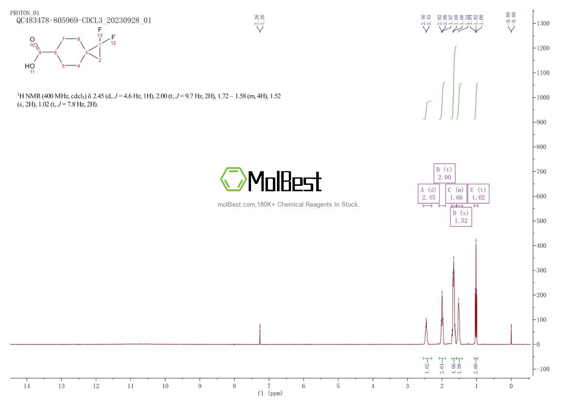 Physical sample testing spectrum (NMR) of 1447943-49-8