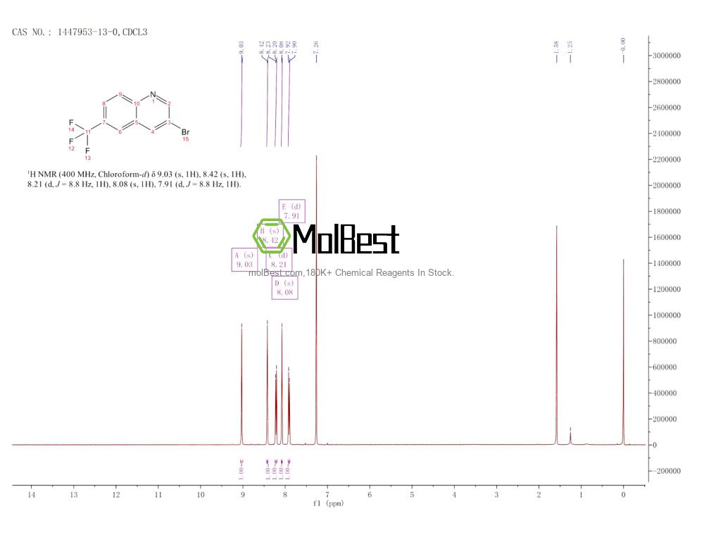 1447953-13-0 fiziksel numune test spektrumu (NMR)