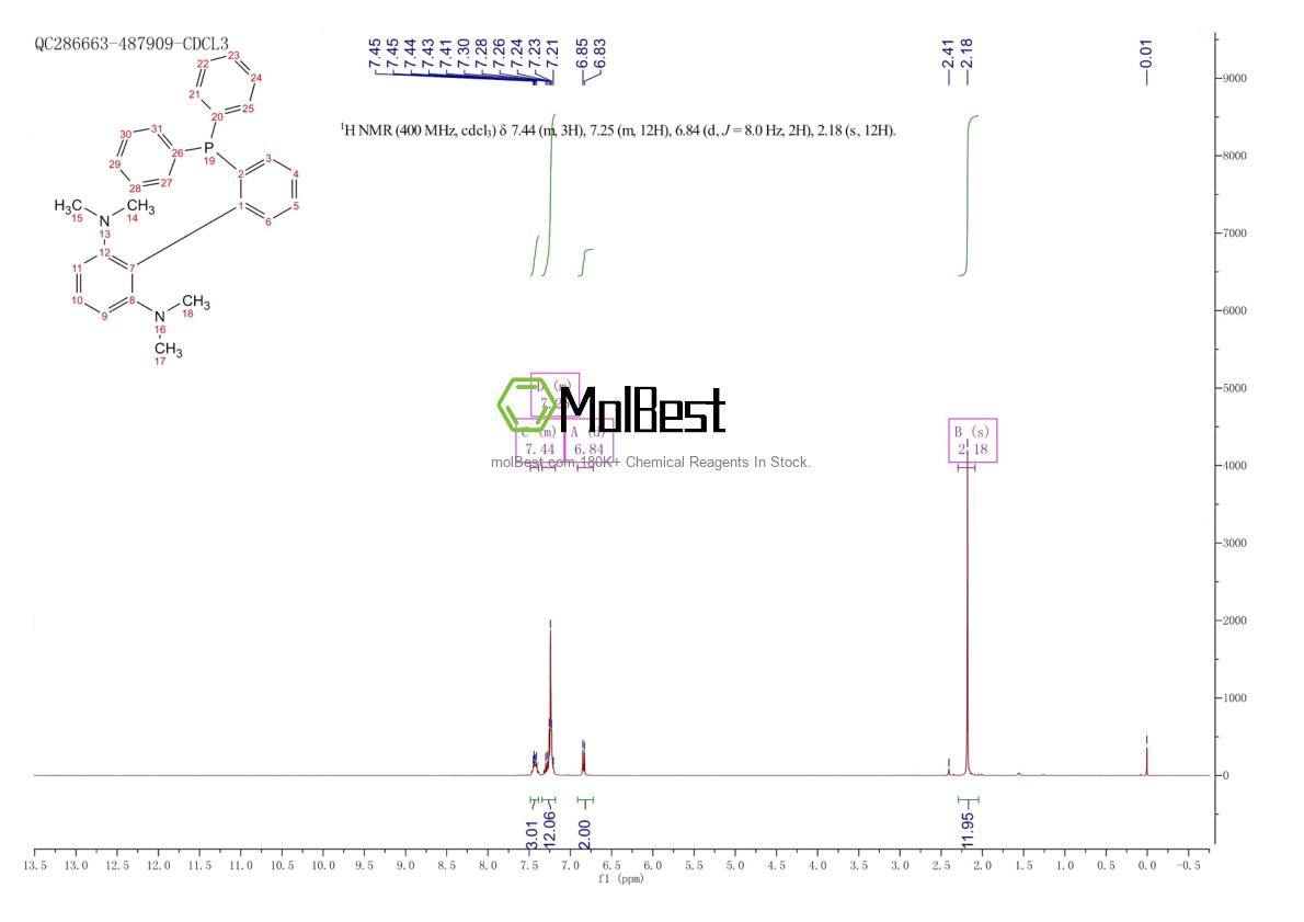 Physical sample testing spectrum (NMR) of 1447963-71-4