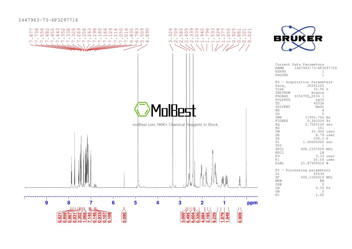 Physical sample testing spectrum (NMR) of 1447963-73-6