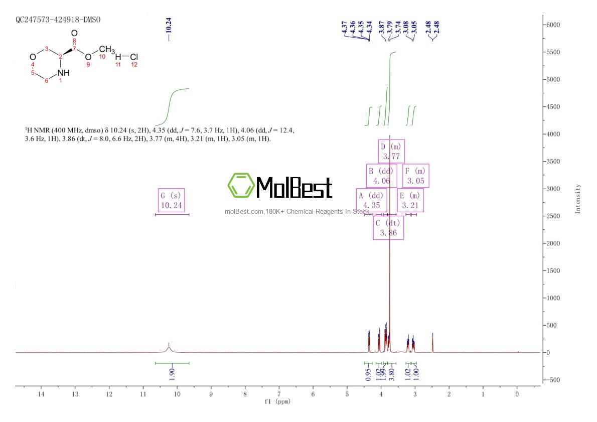 Spektrum pengujian sampel fisik (NMR) 1447972-26-0