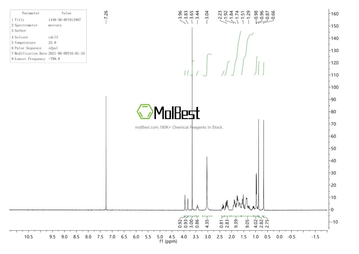Physical sample testing spectrum (NMR) of 1448-36-8