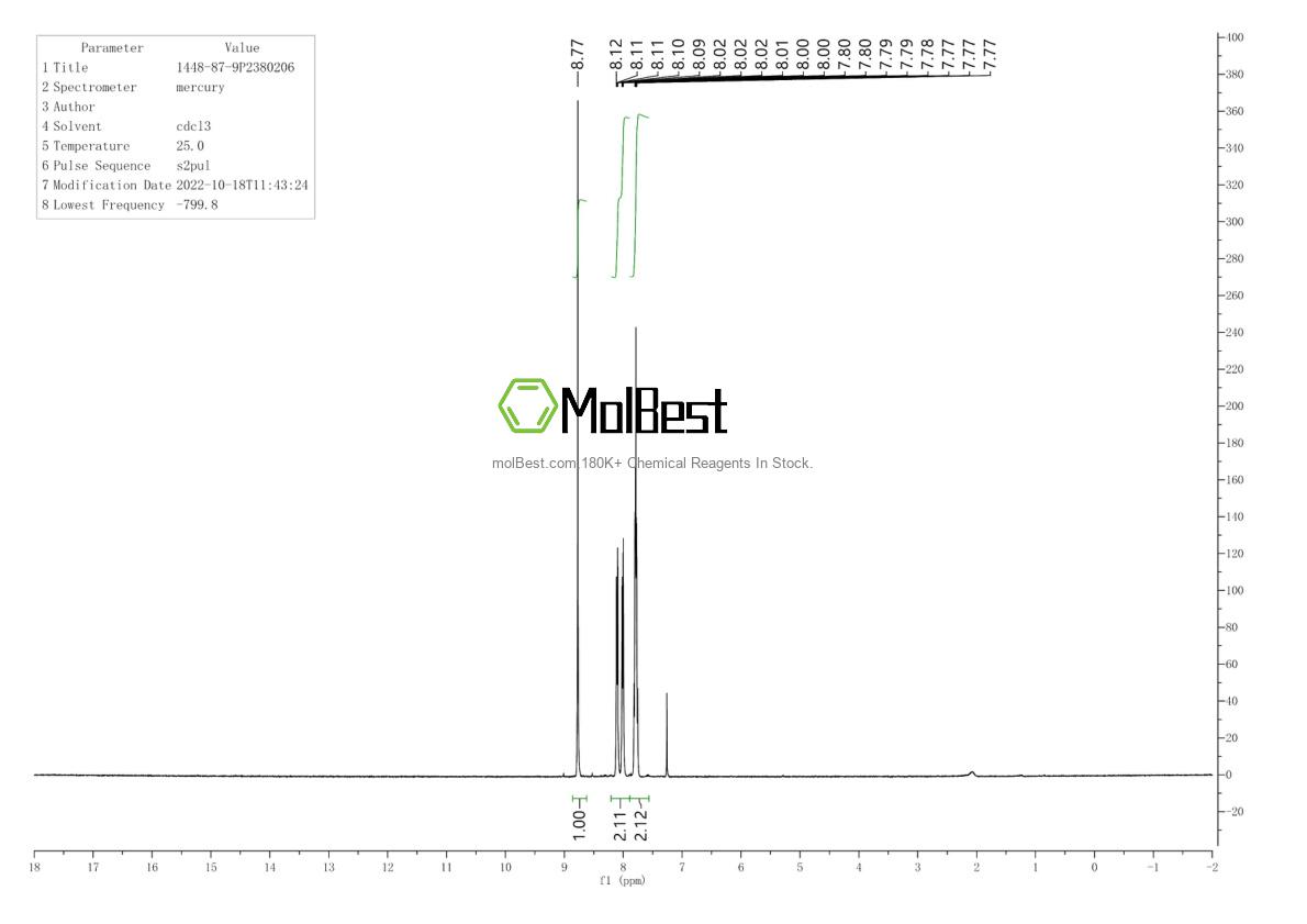 Physical sample testing spectrum (NMR) of 1448-87-9