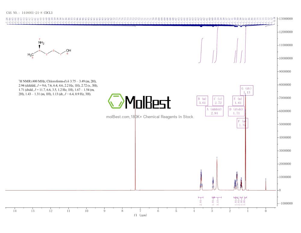 Espectro de teste de amostra física (NMR) de 1448001-24-8