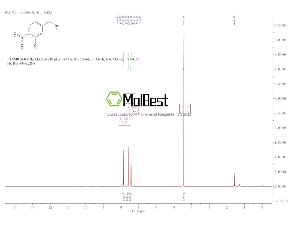 Physical sample testing spectrum (NMR) of 144806-52-0