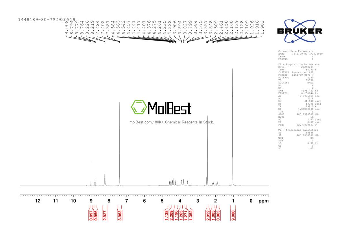 Physical sample testing spectrum (NMR) of 1448189-80-7