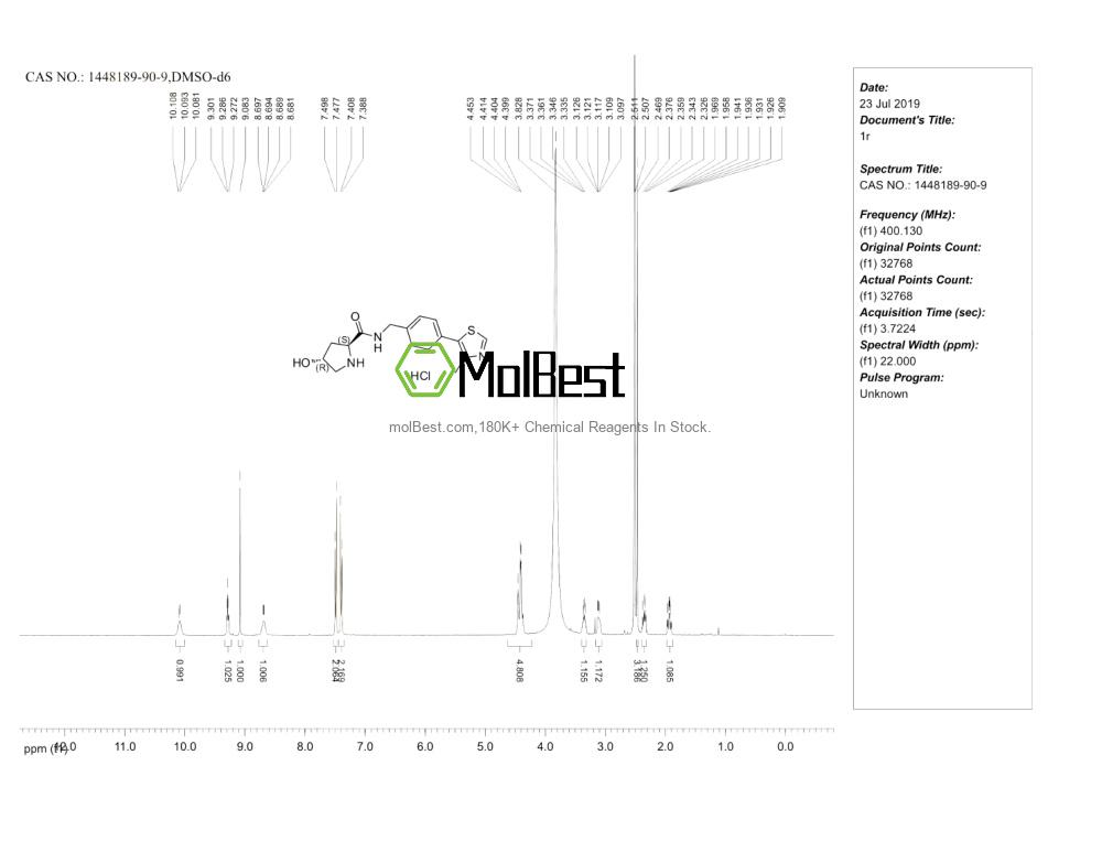 Physical sample testing spectrum (NMR) of 1448189-90-9