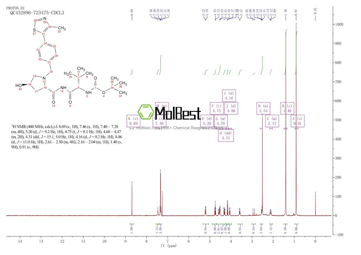 Physical sample testing spectrum (NMR) of 1448189-98-7