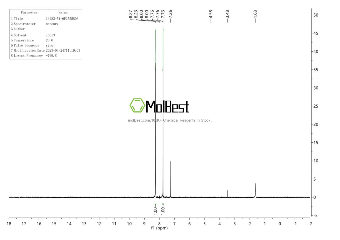 Physical sample testing spectrum (NMR) of 14482-51-0
