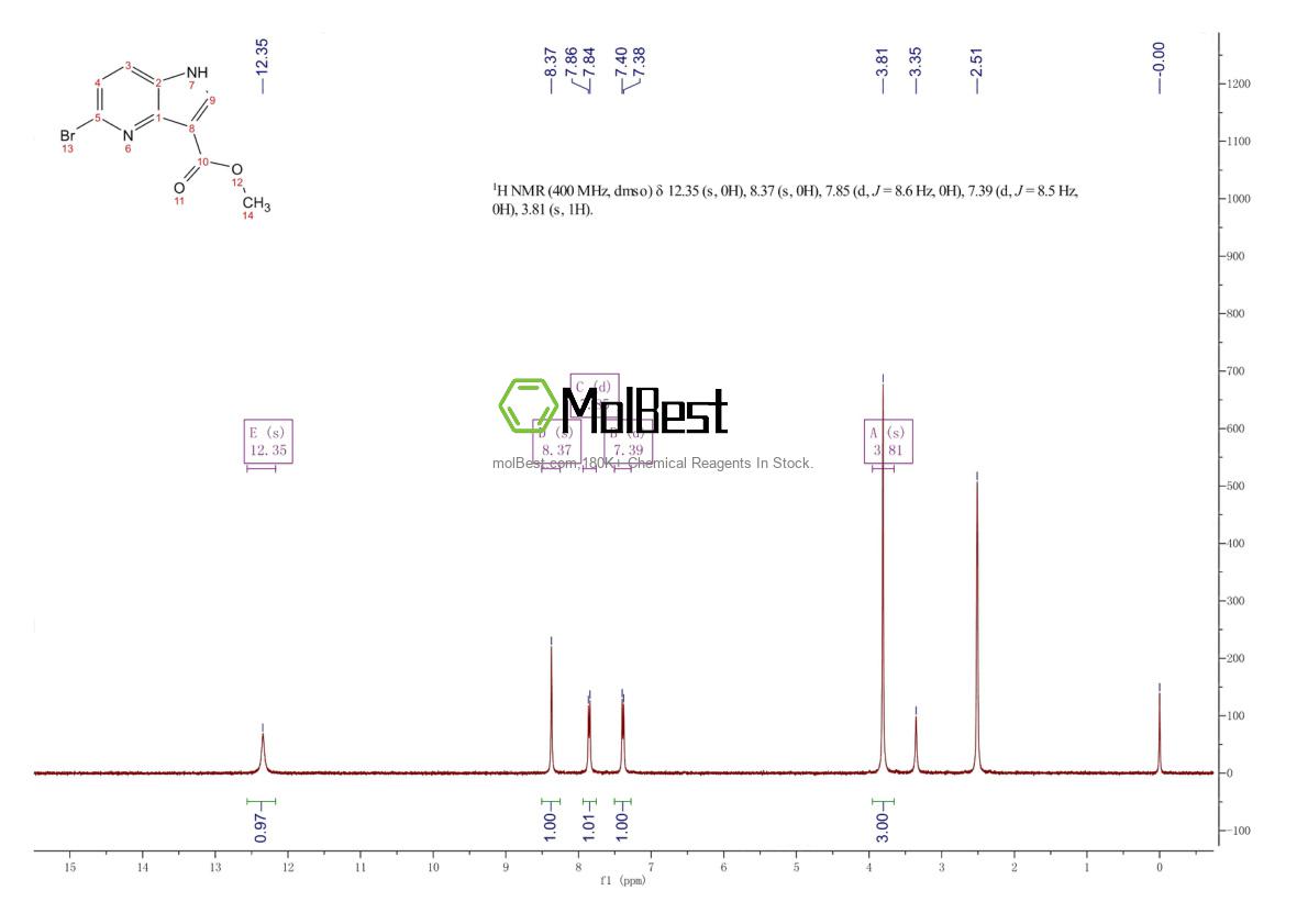 Physical sample testing spectrum (NMR) of 1448259-40-2