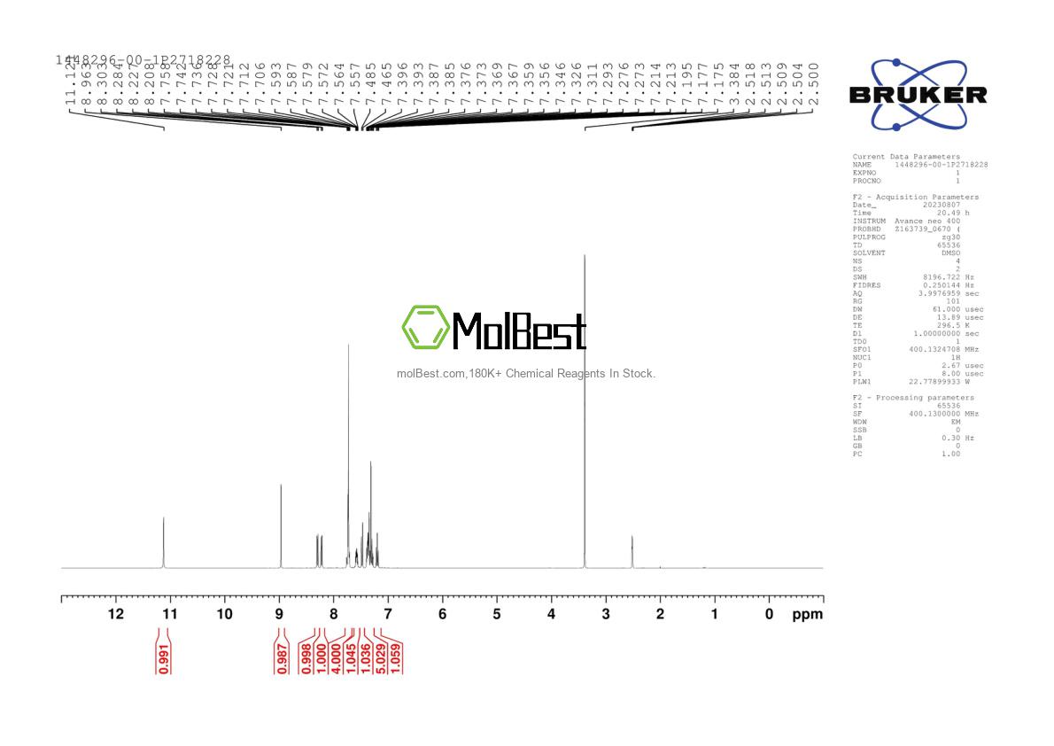 Physical sample testing spectrum (NMR) of 1448296-00-1