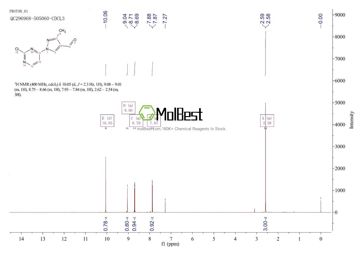Espectro de teste de amostra física (NMR) de 1448307-66-1
