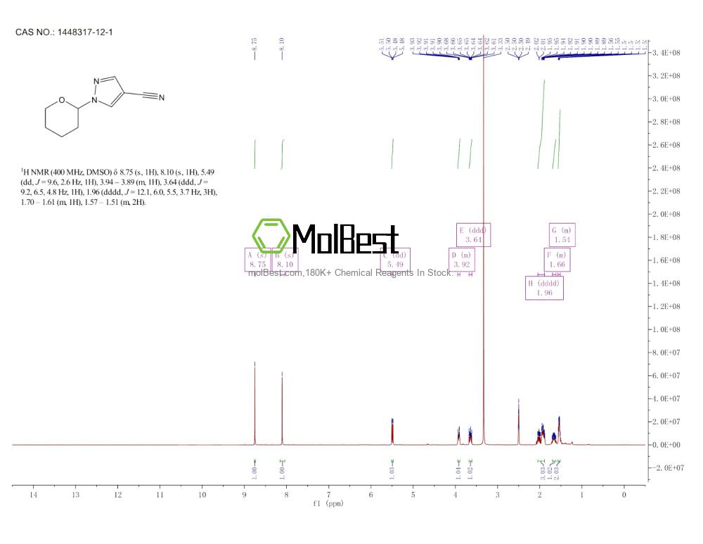 Espectro de teste de amostra física (NMR) de 1448317-12-1