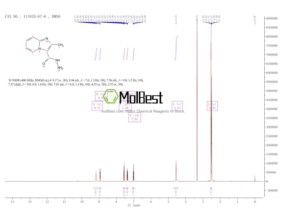Physical sample testing spectrum (NMR) of 144835-67-6
