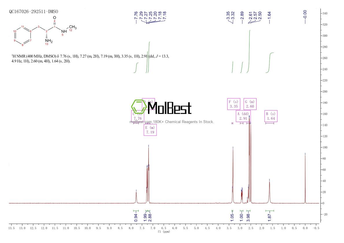 Physical sample testing spectrum (NMR) of 144836-90-8