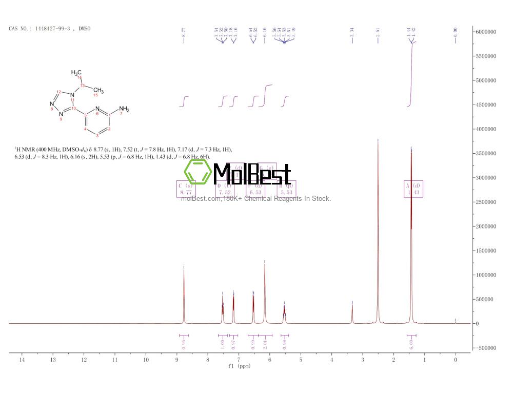 Physical sample testing spectrum (NMR) of 1448427-99-3