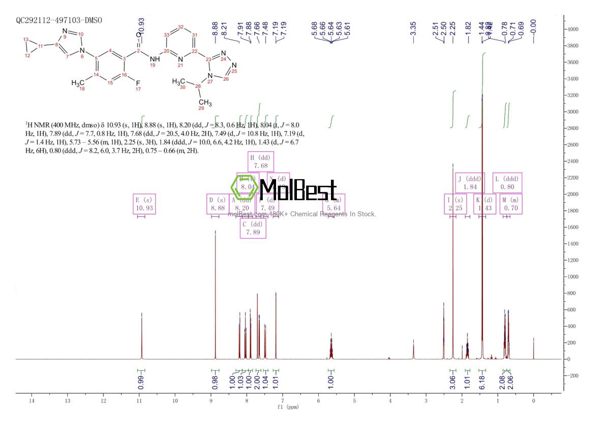 Physical sample testing spectrum (NMR) of 1448428-04-3