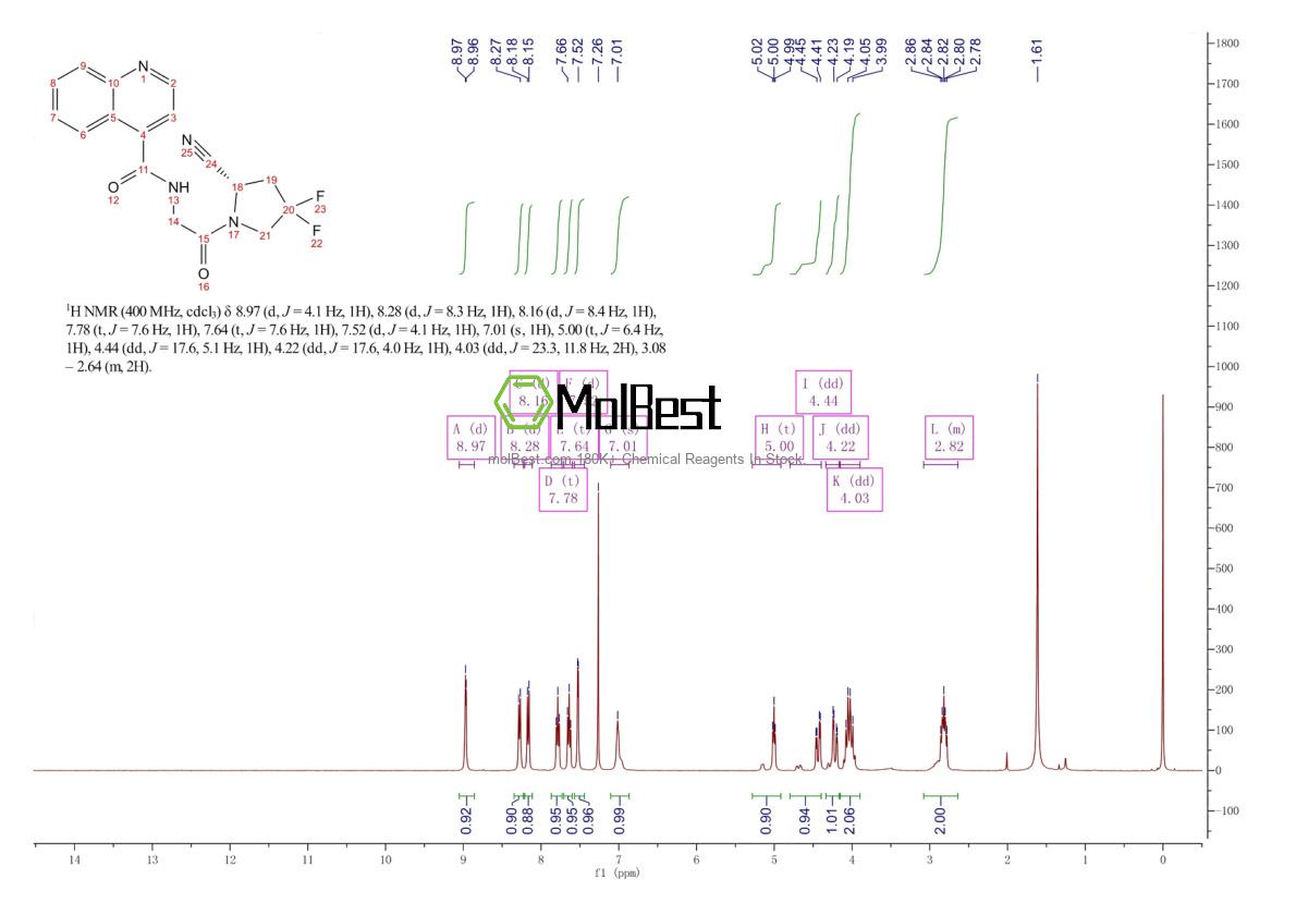 Physical sample testing spectrum (NMR) of 1448440-52-5