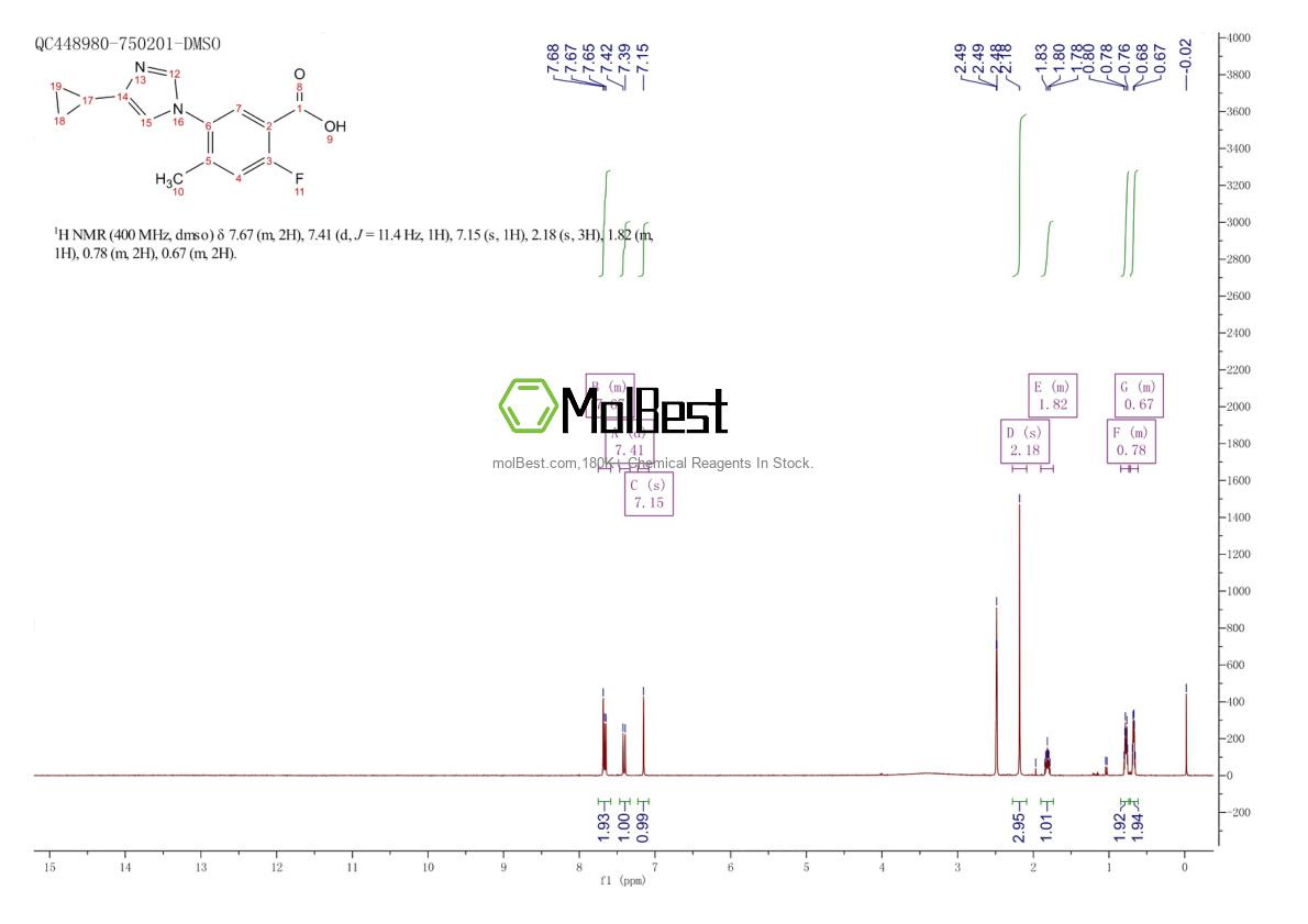 Espectro de teste de amostra física (NMR) de 1448508-47-1