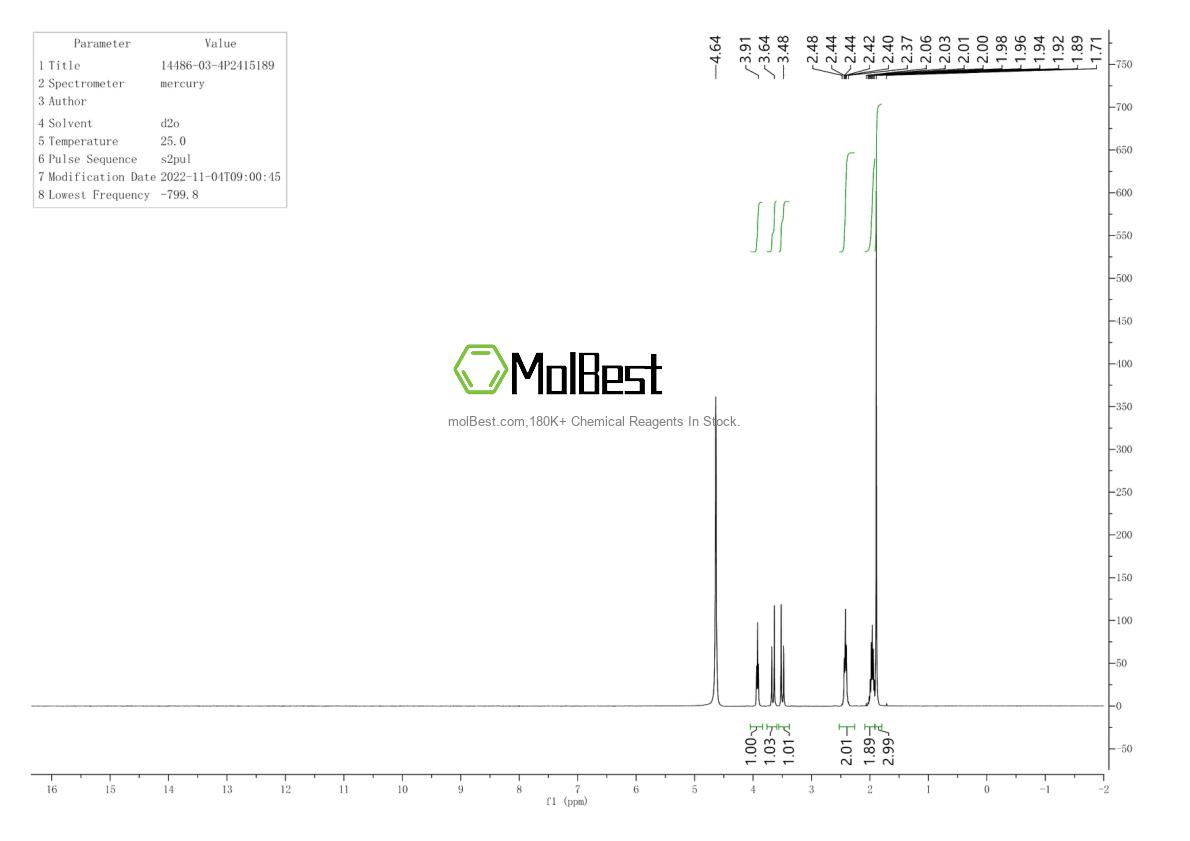 Physical sample testing spectrum (NMR) of 14486-03-4