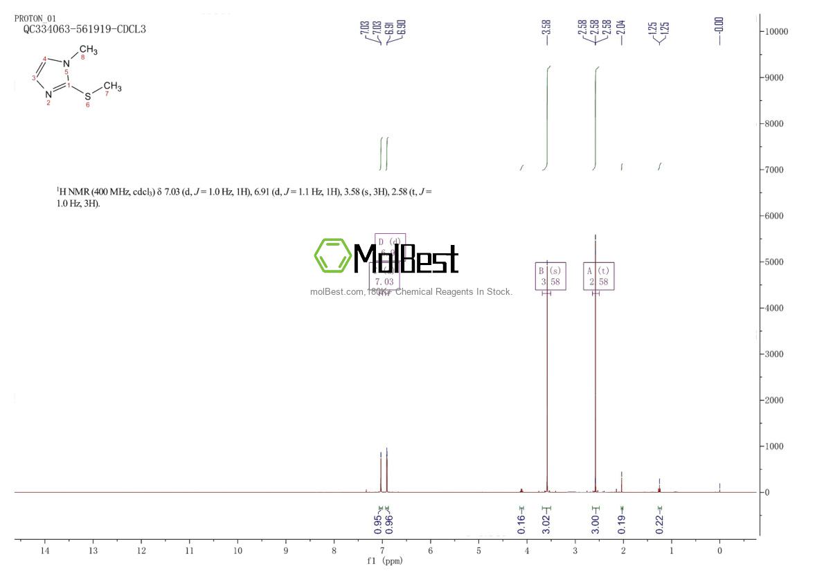 Physical sample testing spectrum (NMR) of 14486-52-3