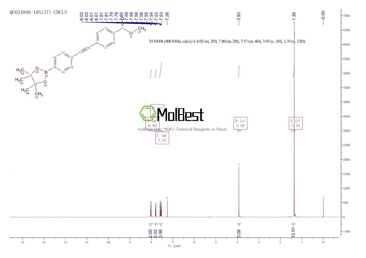 Physical sample testing spectrum (NMR) of 1448637-05-5