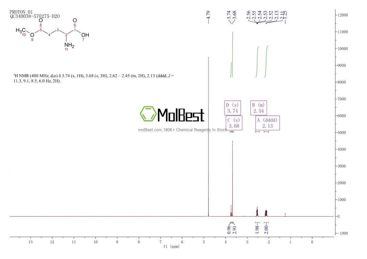 Physical sample testing spectrum (NMR) of 14487-45-7