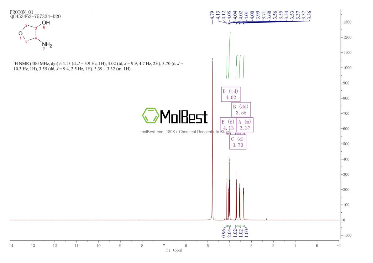 Physical sample testing spectrum (NMR) of 144870-96-2