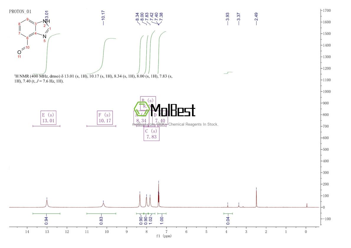 Physical sample testing spectrum (NMR) of 144876-36-8